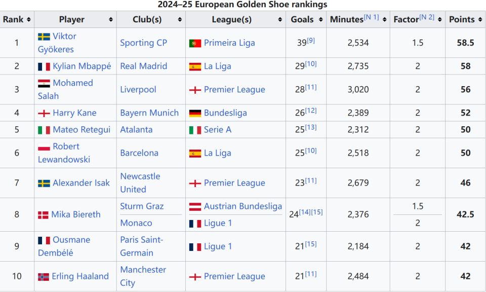 告别战破门，林加德：再见了，能代表首尔队征战是我的荣幸（离别之战破门，林加德告别：能为首尔队出战深感荣幸）