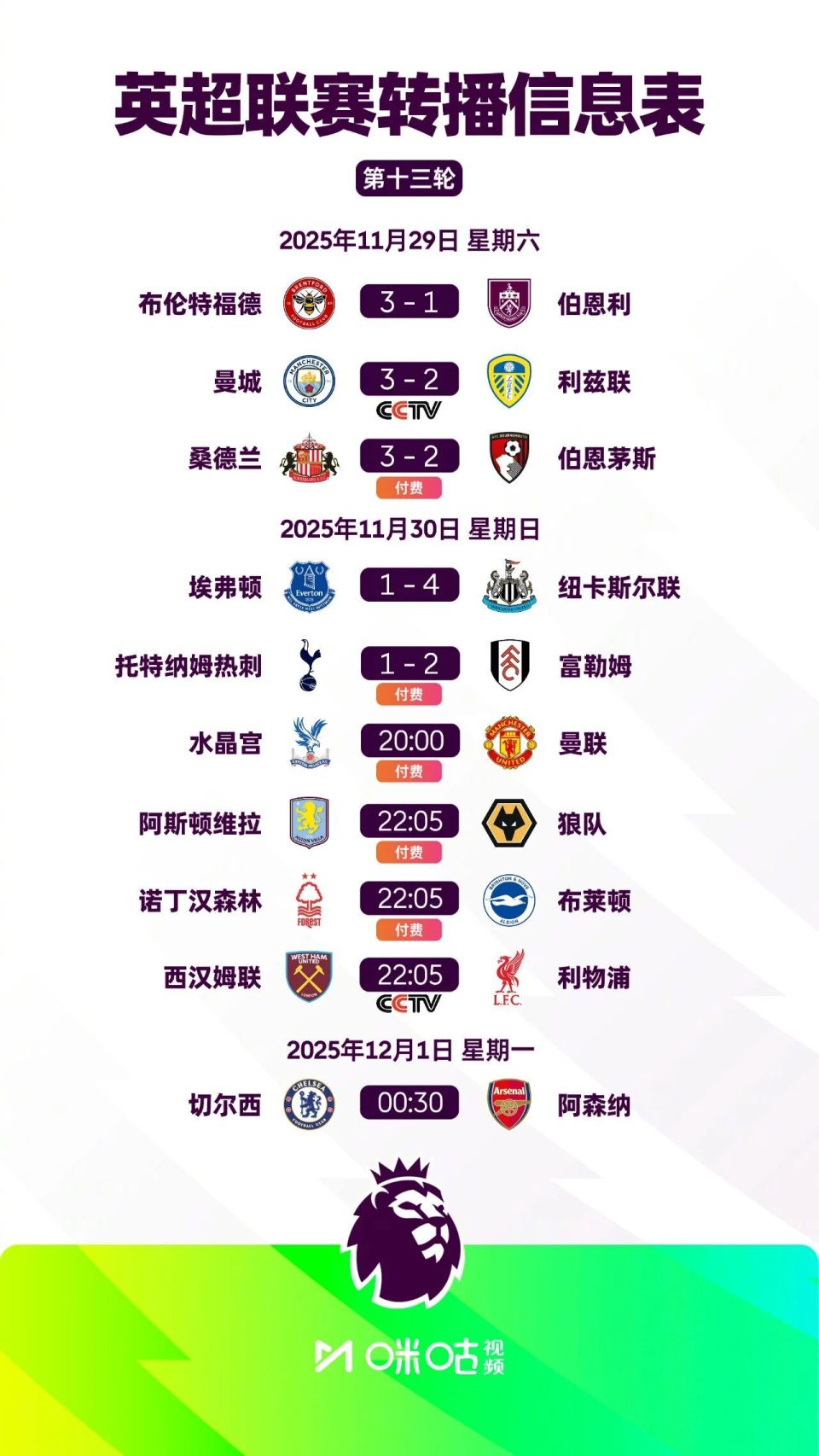 东契奇半场贡献18分，浓眉6分3篮板3助攻（半场战罢，东契奇18分，浓眉6分3篮板3助攻）