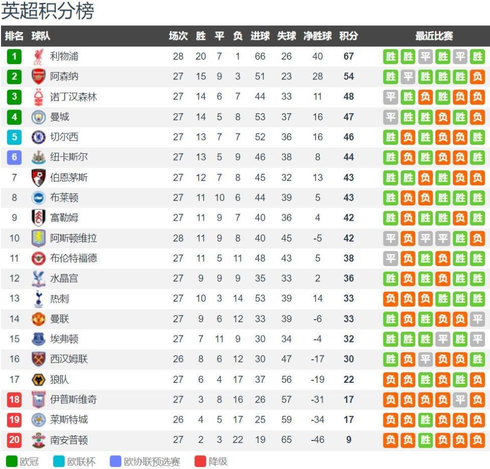 末轮赢挪威9球才能直接晋级，德转列意大利队史最大比分胜利（若要直接晋级，末轮需9球大胜挪威；德转盘点意大利队史最大比分胜利）